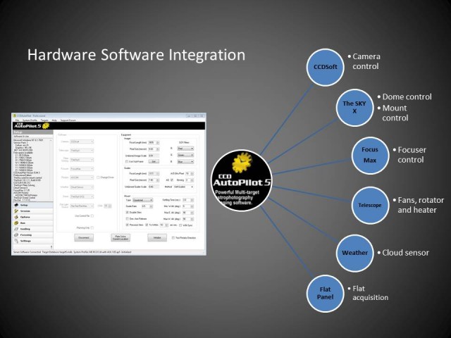 CCDAP Integration