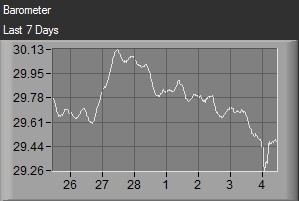 Barometer